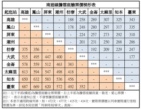 南桃園費用查詢|南港到桃園火車票價》台鐵一般票票價、悠遊卡票價、兒童票、敬。